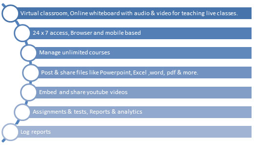 E-Learning / Education Intelligence Software Solutions